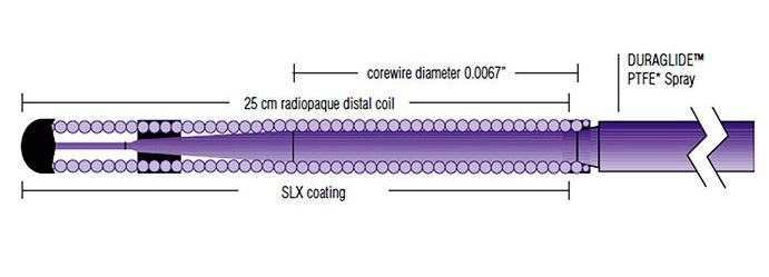 REFLEX  Steerable Guide wire