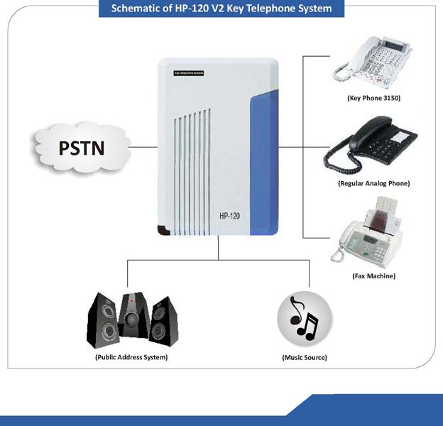 SIEMENS Progility EPABX System