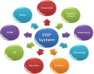 Enterprise Resources Planning