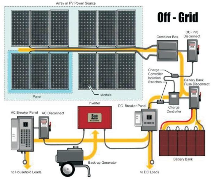 Off-Grid Solar Power Systems