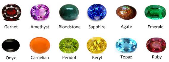 Astrological Stone