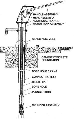 Deep Well Hand Pump