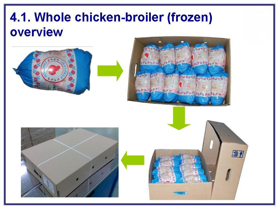Halal Whole Frozen Chicken