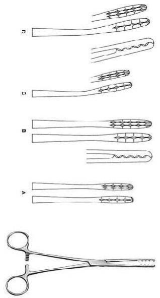 Surgical Dressing & Sponge Forceps