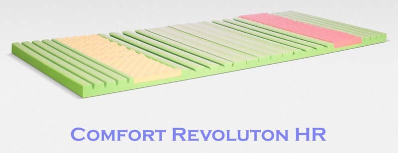 comfort revolution mattress topper cover