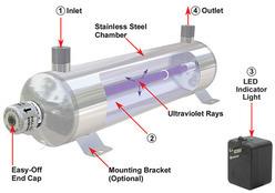 Uv Disinfection Systems