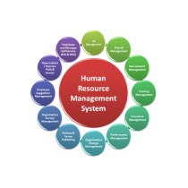 HR Information systems