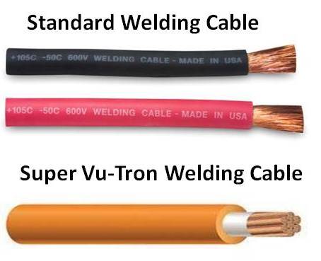 Welding Cable Manufacturer in Punjab India by Arjun ...