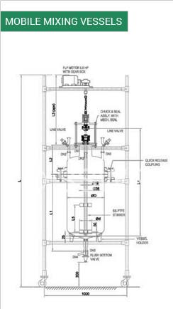 Mobile Mixing Vessels