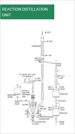 Reaction Distillation Unit