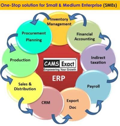 Manufacturers ERP Solution