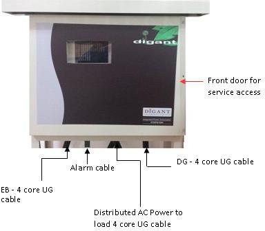 Telecom - Integrated Intelligent Power Source Automation