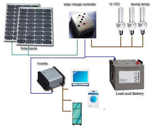 Solar Energy Installation Services