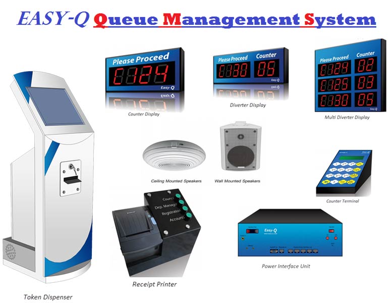 Automatic Queue Management System