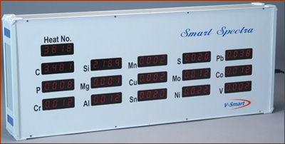 Auxiliary displays for spectrometer