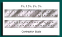 Contraction scale