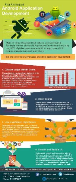 Mobile App Development Services