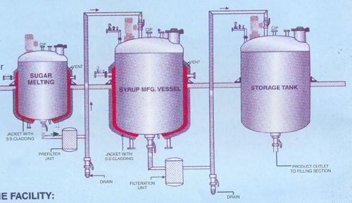Automatic Liquid-Oral Process Plant