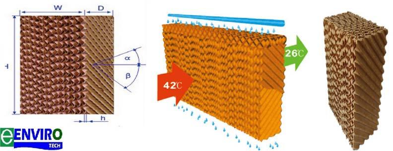 Air Cooling Pad