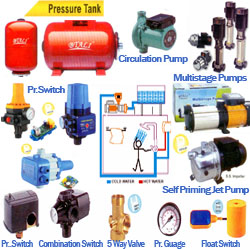 Pressure Boosting Pumps