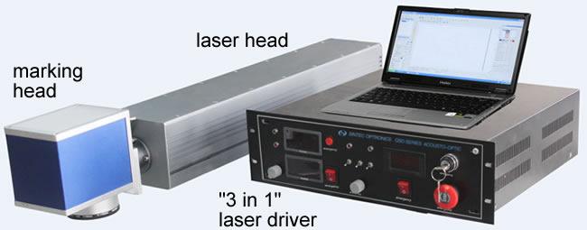 Laser Deep Engraving System