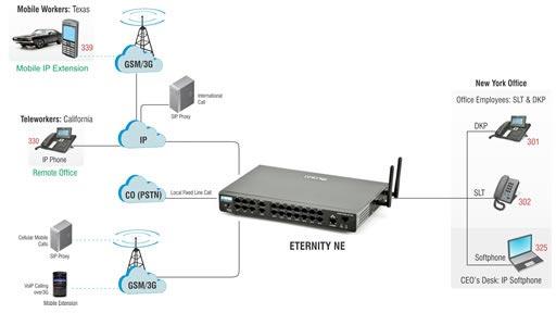 The Next Generation Ip-pbx for Small Businesses