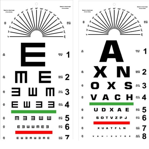 EYE CHARTS, Premium at Best Price in Imphal | TODAY'S MEDICAL INDIA PVT LTD