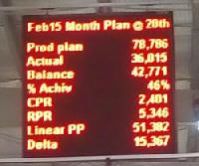 Production Counter Display