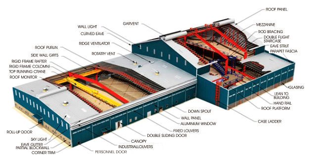 Pre-Engineered Steel Building Cutaway Industrial Crane