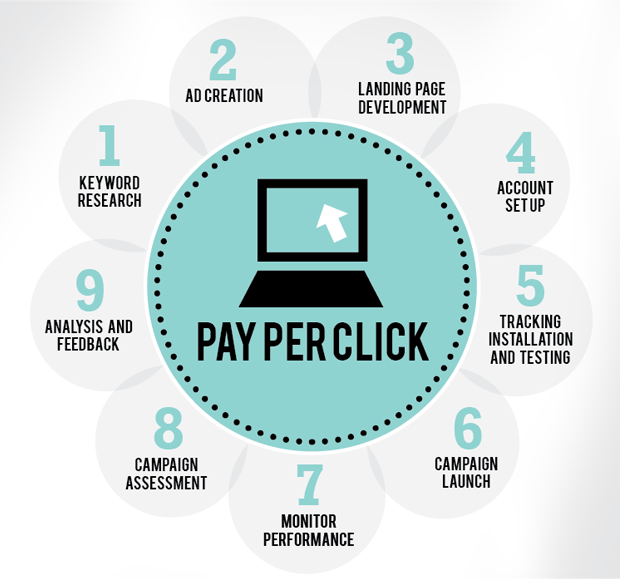 Pay_per_click_slide_1