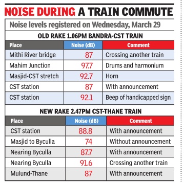Train Ride are quite noisy for Railyatri