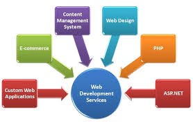 web designing outsourcing service