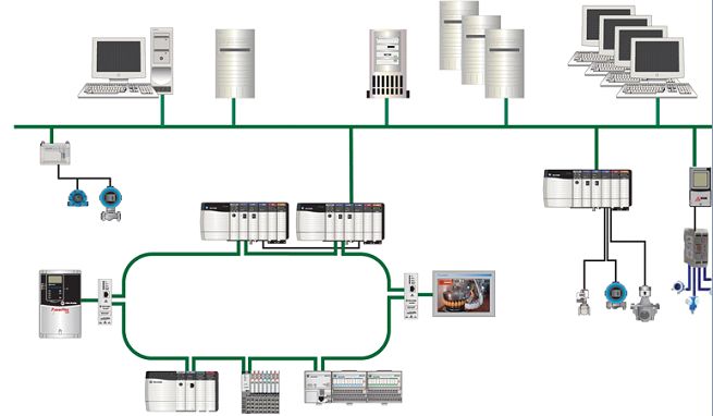 PLC Based Automation Solution