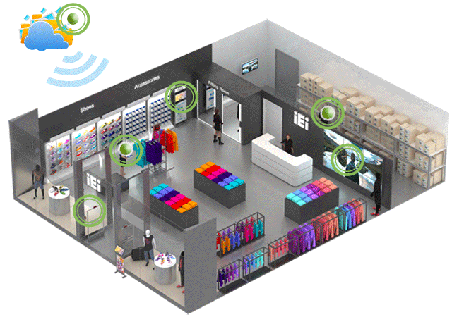 RFID Smart Warehouse System