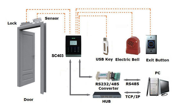RFID Time Attendance System