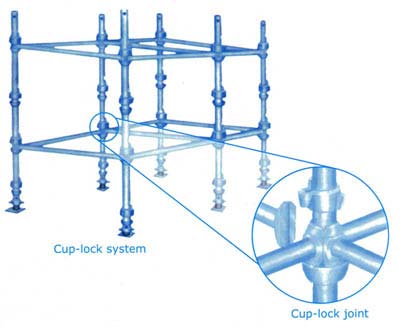 Cuplock System