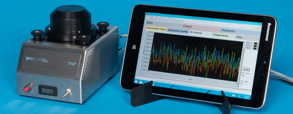 Tricolor Absorption Photometer