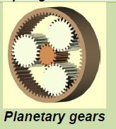 Planetary Gears