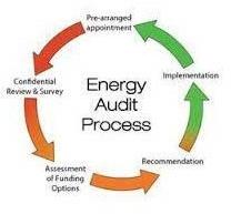 Energy Audit & Harmonics Study