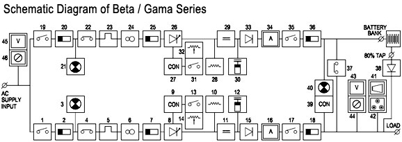 GAMA SERIES BOOST CHARGER