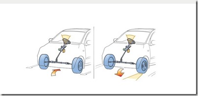 Motor Driven Power Steering(MDPS)