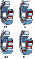 Cylinderical roller bearing