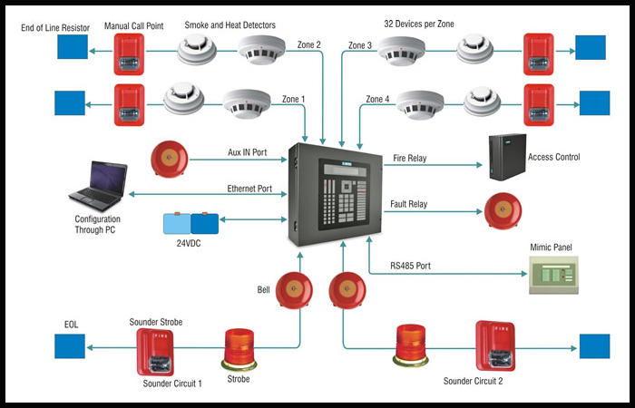 Fire Panel Solutions