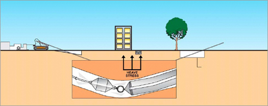 Water Based Primer