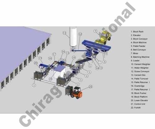 block Making Machines