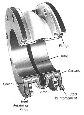 Type 150 Spool
