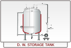 Distilled Water Storage Tank