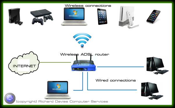 Networking Setup and Maintenance Services