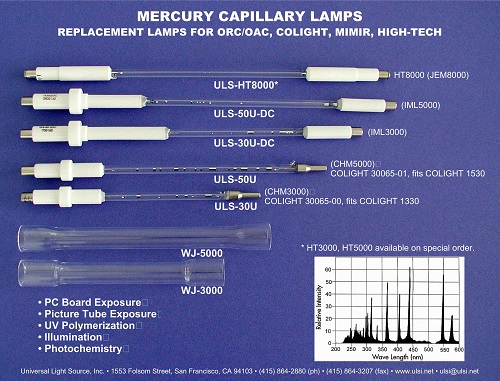 Mercury Capillary Lamps