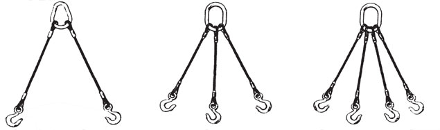 Multi-Leg Wire Rope Slings